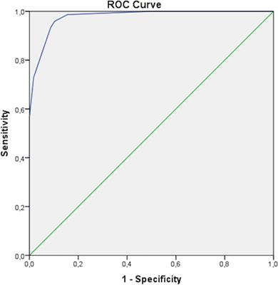 Diagnostic Criteria for Adult-Onset Periodic Fever, Aphthous Stomatitis, Pharyngitis, and Cervical Adenitis (PFAPA) Syndrome